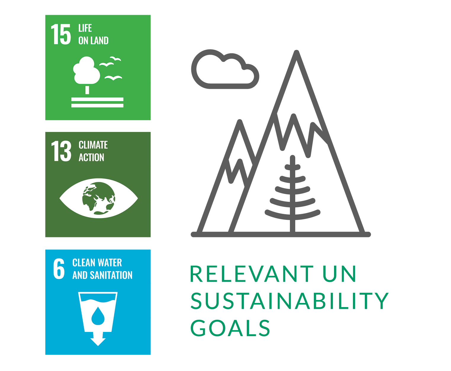 Graphic Heading: Relevant UN Sustainability Goals