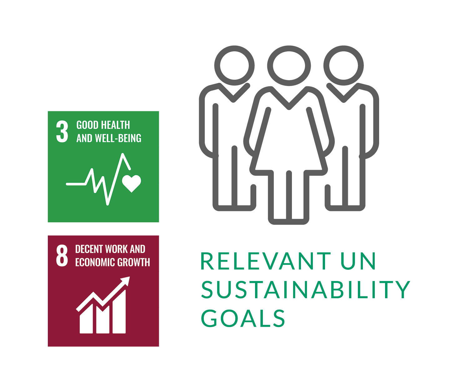 Graphic Heading: Relevant UN Sustainability Goals