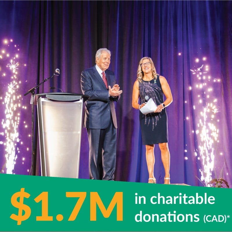 $1.7M in charitable donations