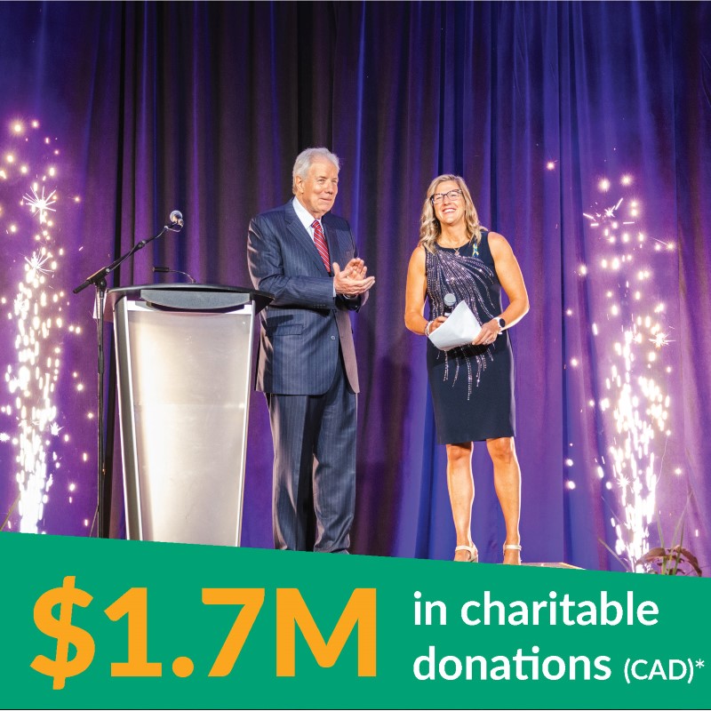 $1.7M in charitable donations